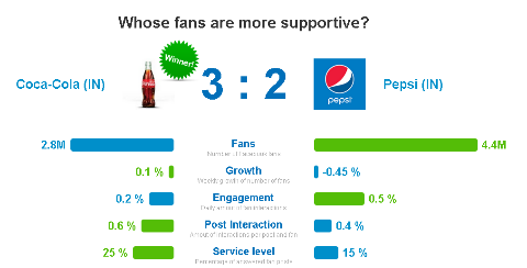 ig-audience-engagement-comparison