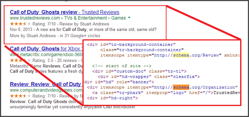 Failing to Use Schema Markup