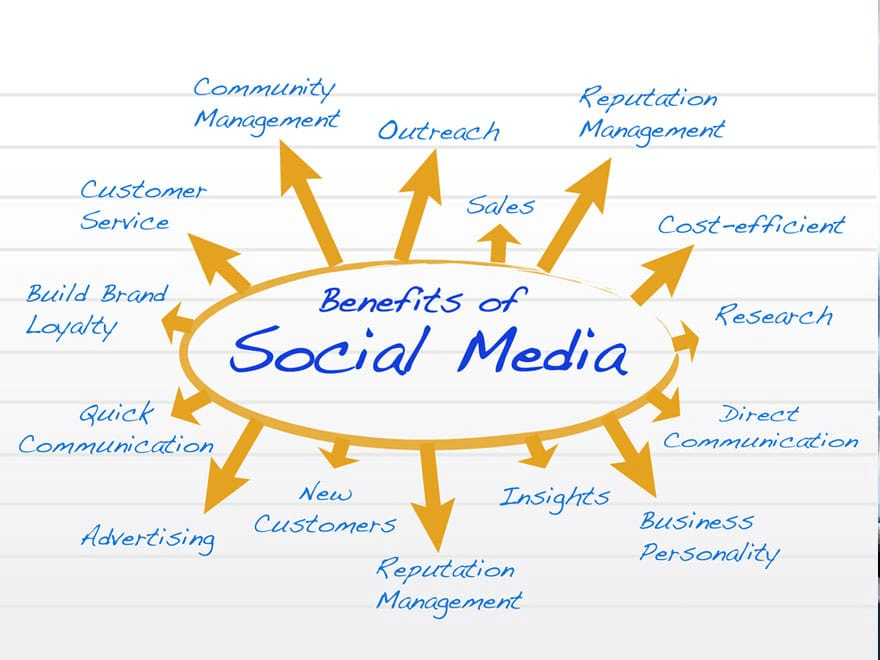 Benefits of Social Media