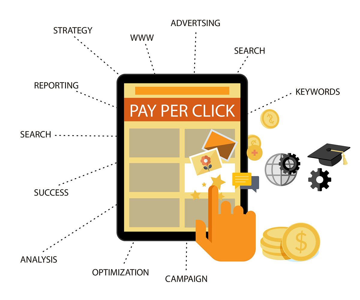 PPC Campaign Management and Advertising Company Delhi